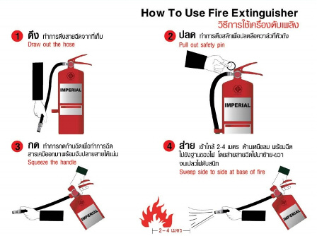 จำหน่ายและบริการหลังการขาย ถังดับเพลิง สายดับเพลิง และอุปกรณ์ดับเพลิง ...